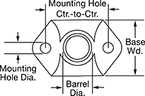 Image of Attribute. Top orientation. Contains Annotated.